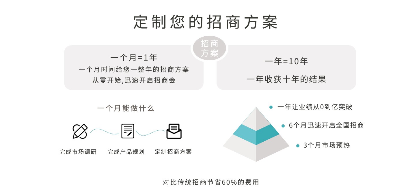 产品好≠能招商！真正决定成败的是这3个信任支点