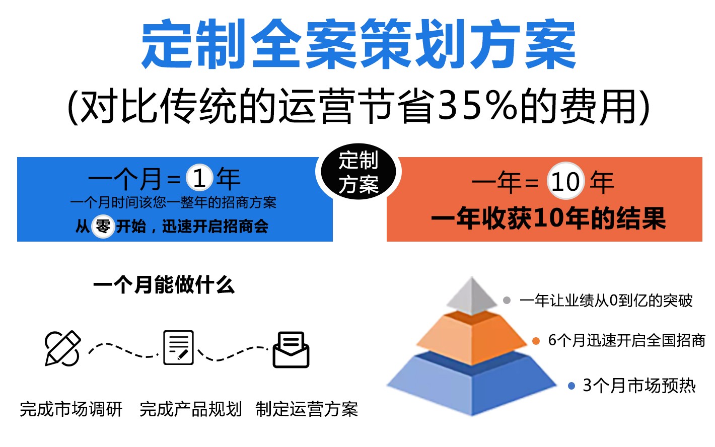 科技招商：用策划搭建产业创新桥梁